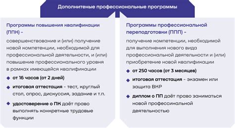Подготовительная работа и дополнительное образование