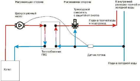 Подготовка автоабс для установки