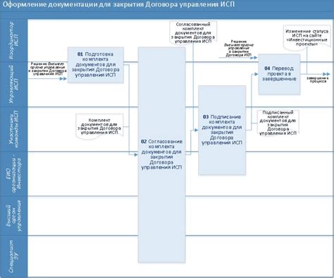 Подготовка документации для закрытия квартала