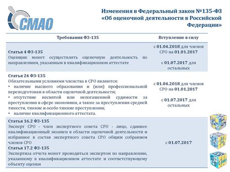 Подготовка и сдача квалификационного экзамена