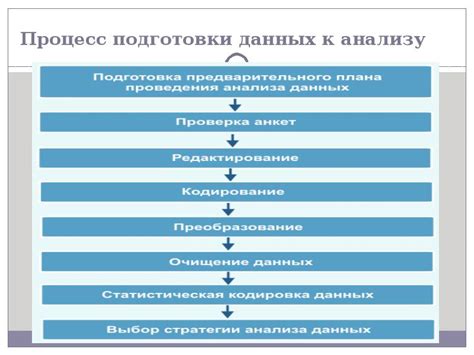 Подготовка к анализу