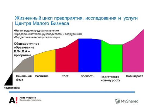 Подготовка к новому росту