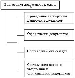 Подготовка к передаче предметов