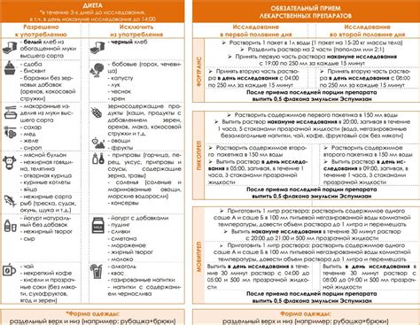 Подготовка к прекращению выделений