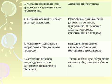 Подготовка к преодолению новых испытаний: как найти мотивацию