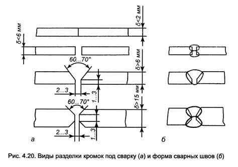 Подготовка к разделке кромки