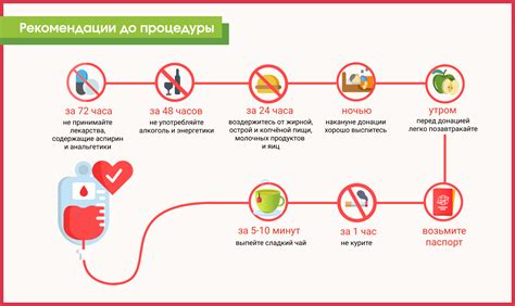 Подготовка к сдаче крови после родов