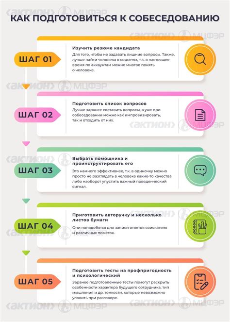 Подготовка к собеседованию: неуклонное использование правды