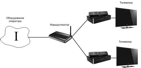 Подключение двух телевизоров с помощью Ростелеком