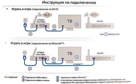 Подключение ресивера к ТВ