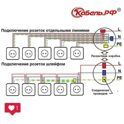 Подключение розетки к автомобильной электросистеме
