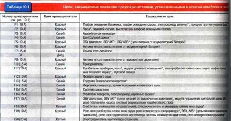 Подробное руководство по замене