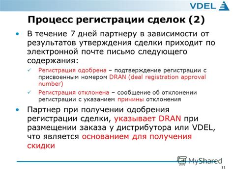 Подтверждение регистрации сделки
