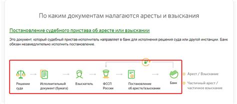 Поисковая операция для ареста счета