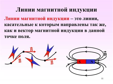 Поиск и покупка магнита: как всё начиналось