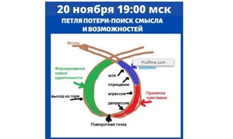 Поиск смысла с тобой