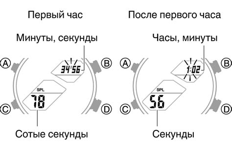 Поиск точного временного интервала