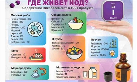 Показания и противопоказания для прижигания йодом во рту