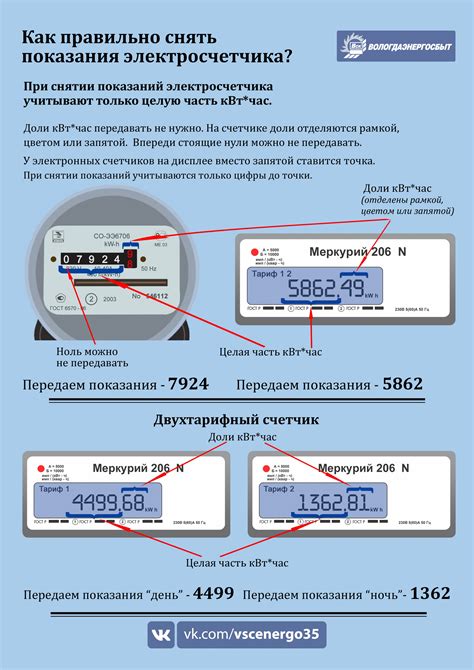 Показания счетчика и сроки передачи данных