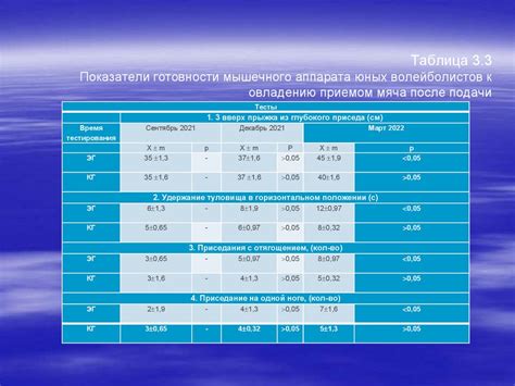 Показатели готовности к покрытию после отела