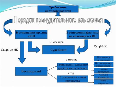 Покрытие налоговых обязательств агента