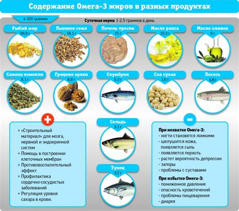 Полезное влияние на организм