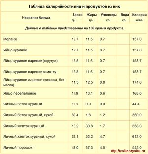 Полезность и низкая калорийность