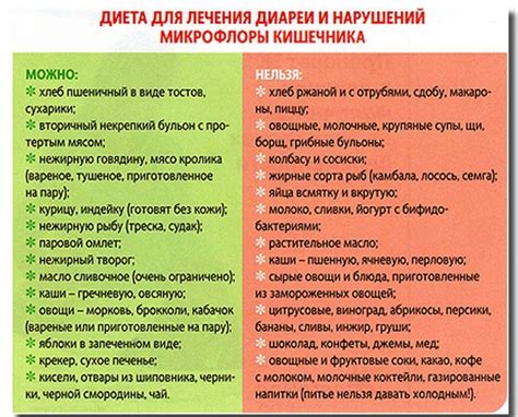 Полезность компота при поносе