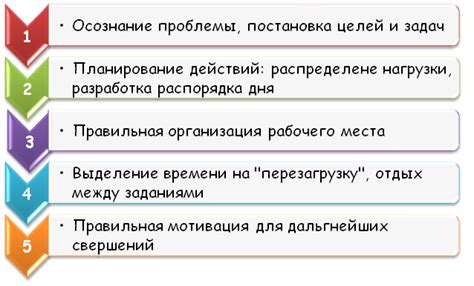 Полезные практики и техники для борьбы с прокрастинацией