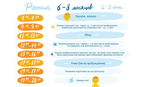 Полезные советы по организации сна и бодрствования
