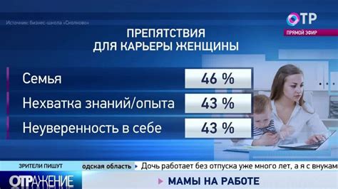 Полезные техники посещения мамы на работе