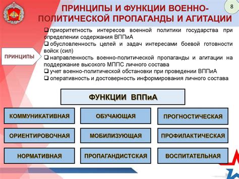 Политическая агитация и пропаганда в Твиттере