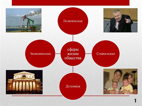 Политическая и экономическая сфера