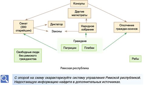 Политическая система республики в Риме