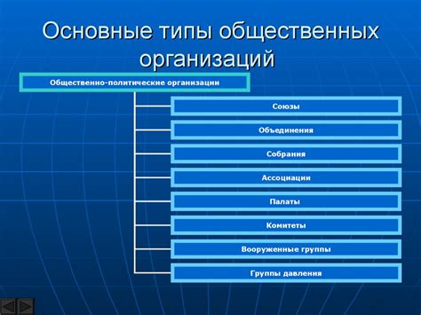 Политические движения и организации, подготавливающие грандиозные перемены