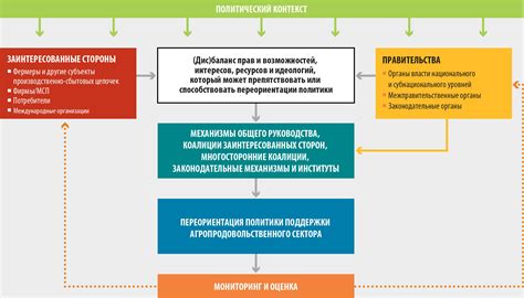 Политический контекст и позиция правительства