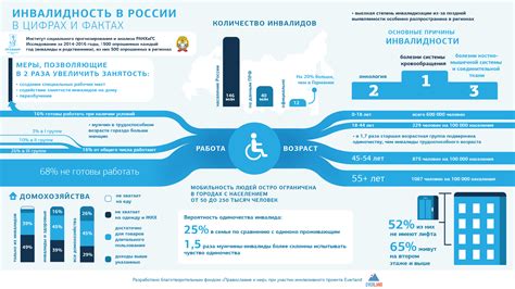 Полномочия опекуна инвалида 1 группы