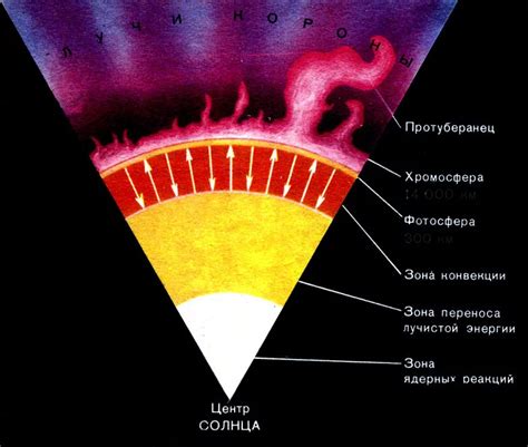 Положение Марса относительно Солнца и его атмосфера