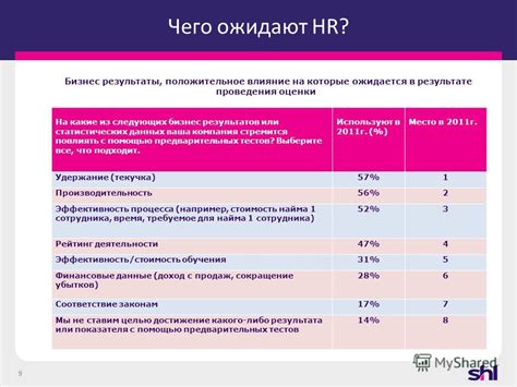 Положительное влияние оценки на результаты