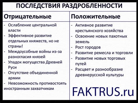 Положительные Итоги Домопереносов