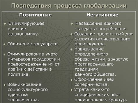 Положительные и отрицательные последствия времени в магии