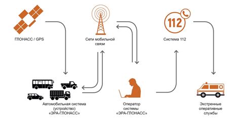 Польза ГЛОНАСС в нашей жизни
