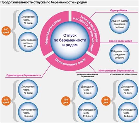 Польза декретного отпуска и его продолжительность