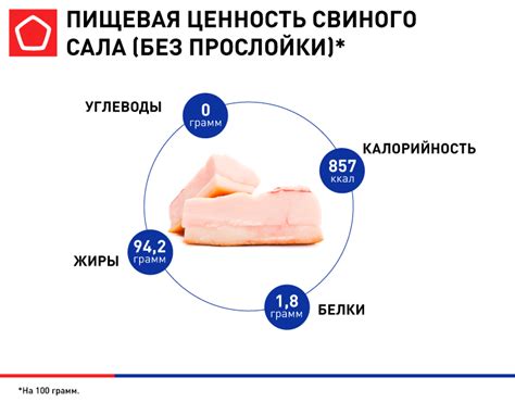 Польза сырого сала