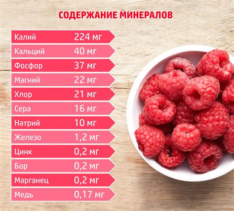 Польза чеснока для малины