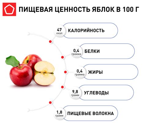 Польза яблок