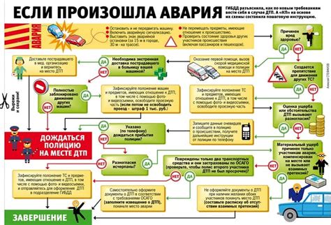 Помощь при аварийной ситуации на мопеде