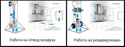 Понижение эффективности работы вытяжки