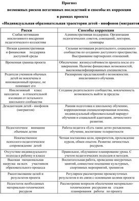 Понимание основных рисков и негативных последствий