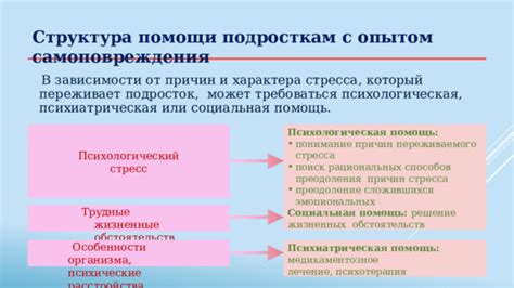 Понимание причин возмущения